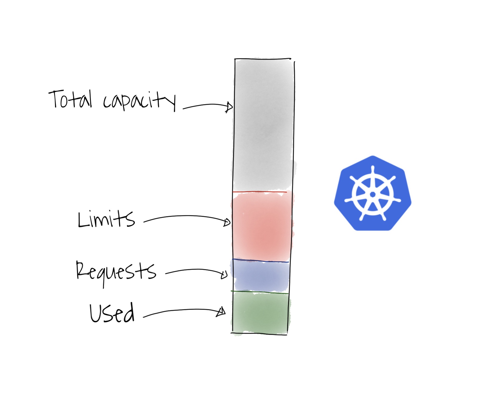 Resource management strategy for docker containers on Kubernetes (nodejs +  express) - Diego Sucaria