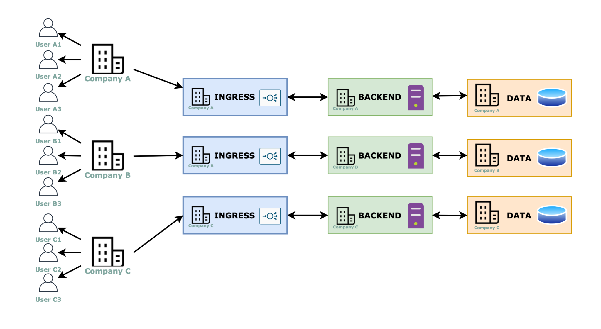 Multi-tenant cloud architectures. How to make a decision? - Diego Sucaria